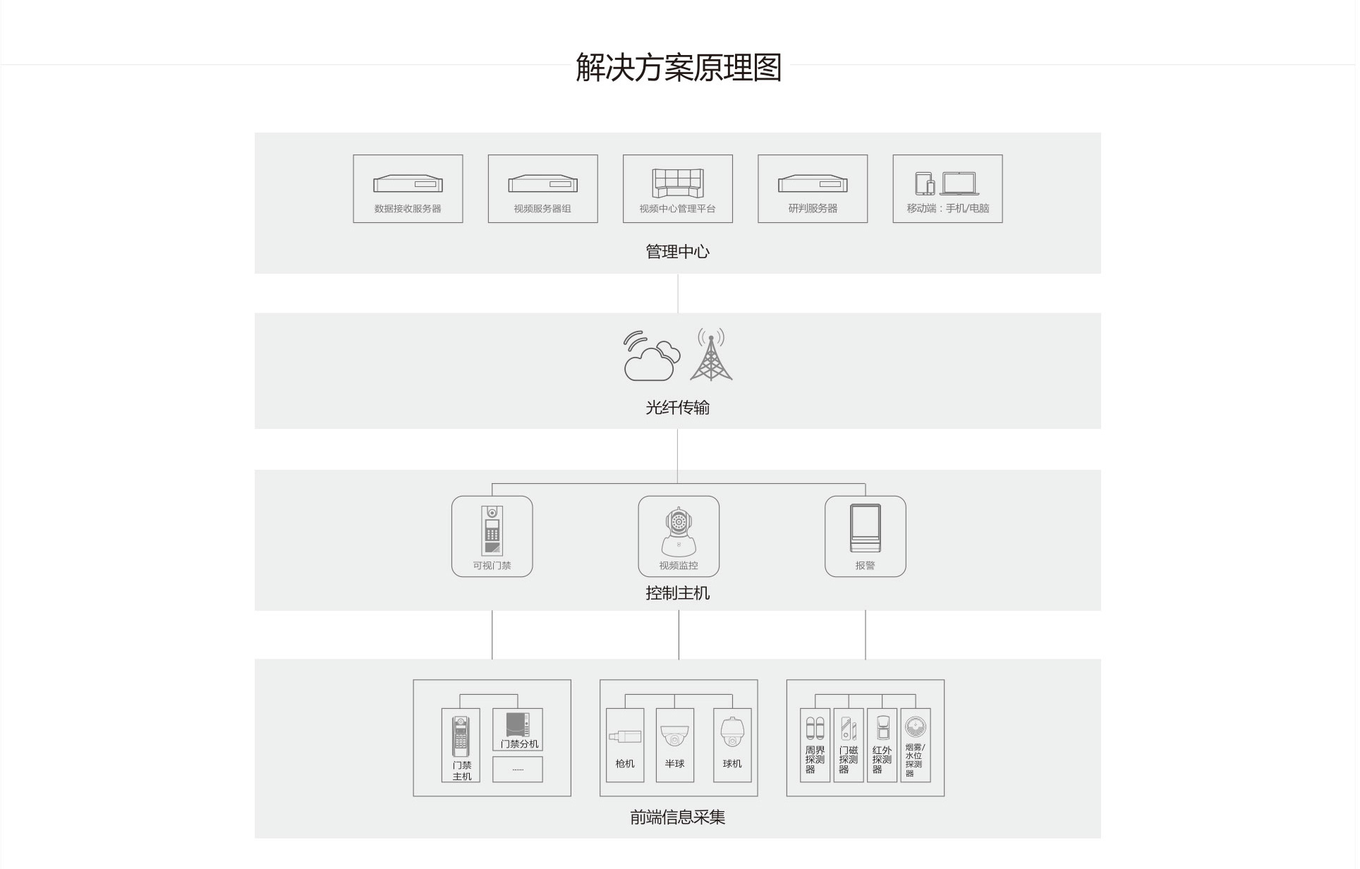 醴陵中宇智能安防科技有限公司,數(shù)字監(jiān)控系統(tǒng),視頻聯(lián)網(wǎng)報警系統(tǒng),家庭報警系統(tǒng),智能停車場管理系統(tǒng)哪里好 醴陵中宇智能安防科技有限公司,數(shù)字監(jiān)控系統(tǒng),視頻聯(lián)網(wǎng)報警系統(tǒng),家庭報警系統(tǒng),智能停車場管理系統(tǒng)哪里好
